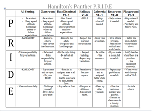 PRIDE matrix 